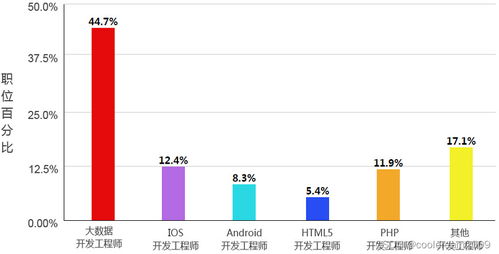探索現代IT崗位 開發職業機遇的海洋