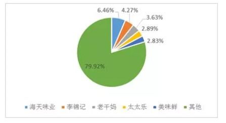 北交所企業深度研究 朱老六（831726）——從東北腐乳龍頭到生物科技創新的跨越之路